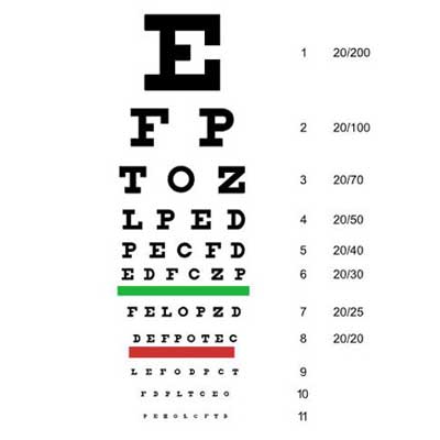 tabla de optometría